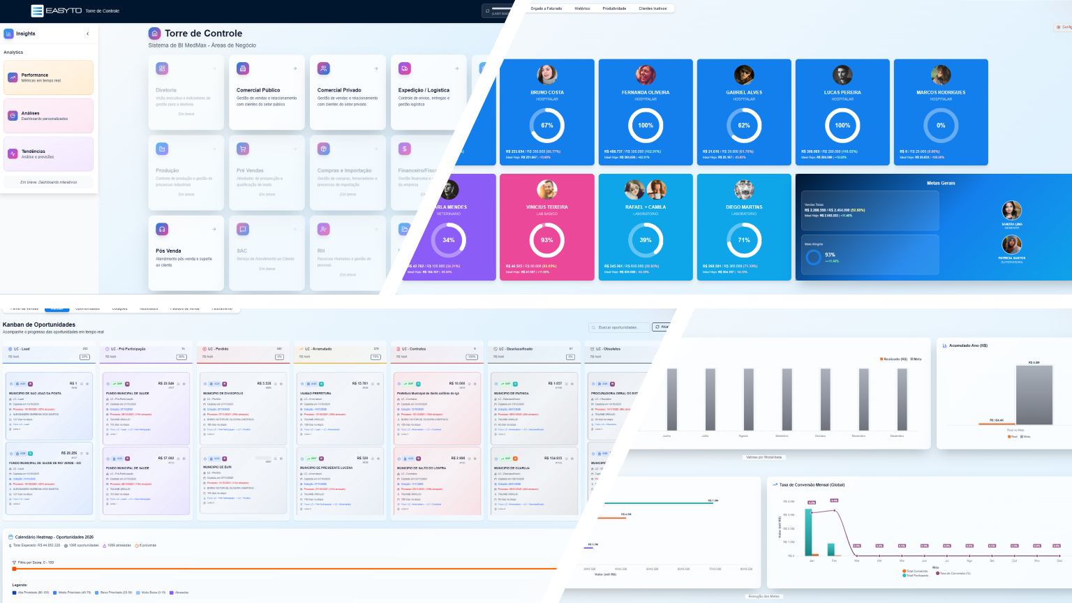 Dashboard Industrial EASYTO