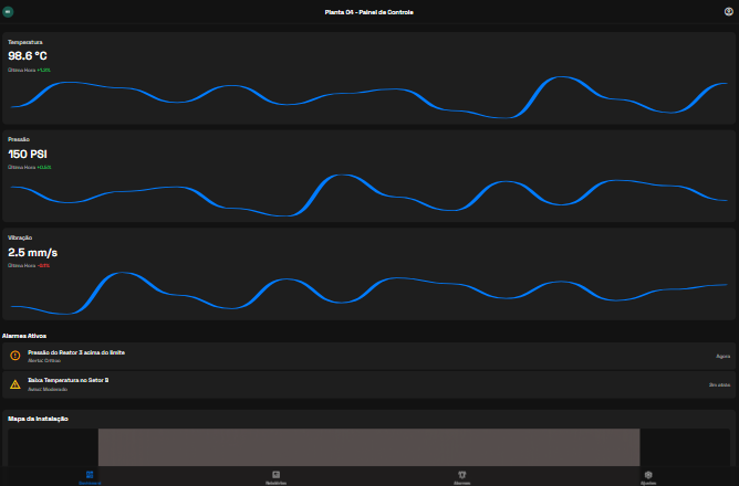 Dashboard Industrial EASYTO